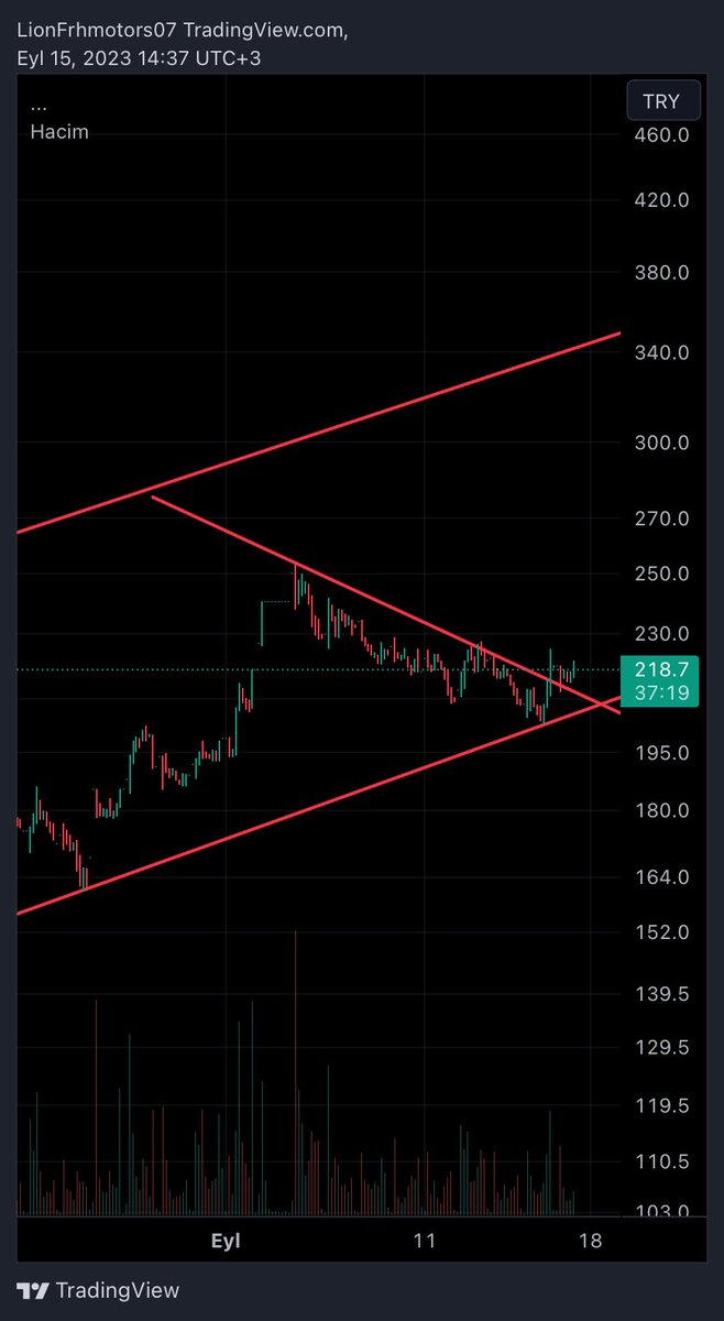 #eupwr şiir nedir bilir misin