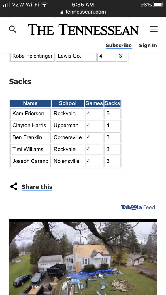 Sack leader with 5 sacks looking to make it 10 tonight😈 <a href="/CoachCrane_RHS/">Dakota Crane</a> <a href="/Coach_Delk/">Matthew Delk</a> <a href="/The_CalebIngram/">Caleb Ingram 🐺</a>
