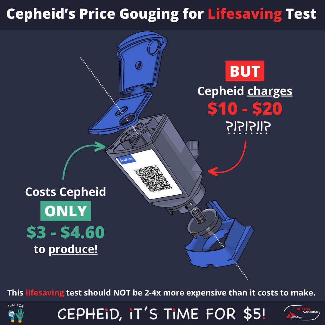 7️⃣days to go for <a href="/CepheidNews/">Cepheid</a> to do right.

🚨While it costs #Cepheid <$5 to make the lifesaving GeneXpert test, they charge 2-4 times that in many countries struggling with TB. THIS ISN'T RIGHT.

#Cepheid, it’s #TimeFor5!
msfaccess.org/time-for-5