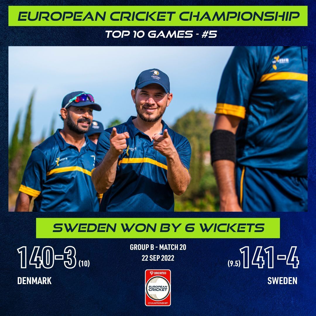 EuropeanCricket's tweet image. Scandinavian Showdown! 🇩🇰 🆚 🇸🇪 

Skipper Shahzeb Choudhry seals the deal for Sweden with a six under lights.

Watch highlights 👉 youtube.com/watch?v=zT7PRZ…

#EuropeanCricket #StrongerTogether #EuropeanCricketChampionship #ECC23