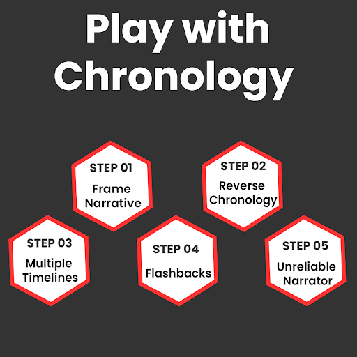 EricaCiko's tweet image. Playing with chronology, or using non-linear storytelling techniques, can add depth, suspense, and intrigue to your horror story. Here are some tips for effectively using chronology in your horror narrative. #NonLinearStorytelling #HorrorChronology #NarrativeSuspense