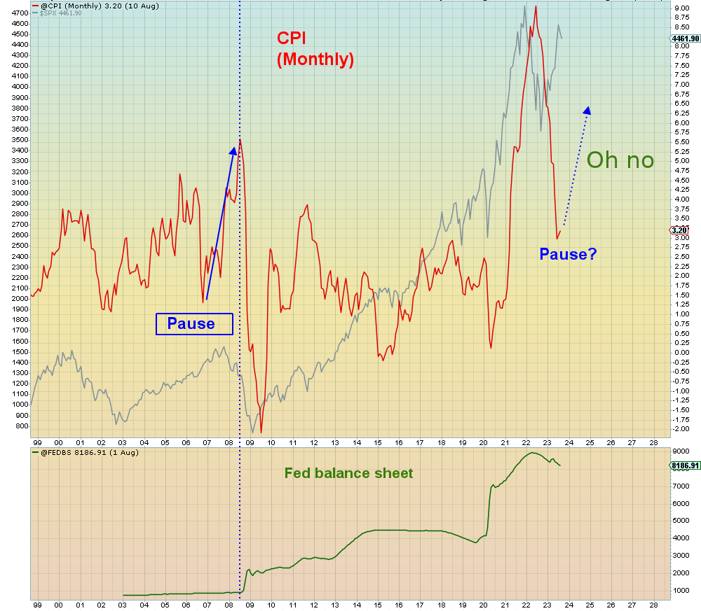 JohnTitFromUran's tweet photo. Green line doesnt look the same this time. #CPI #FED

https://t.co/MFDxjuHSKj https://t.co/CnvTMcf1xA