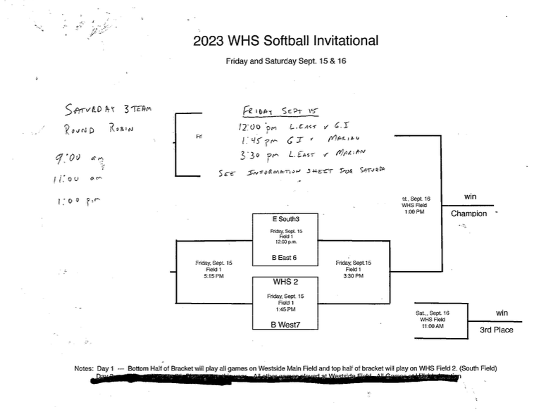 A lot of T-birds in action on the road today....Good luck to everyone who is competing!!!! - @Tbird_softball at Westside Invite - @BWest_XC at Norfolk Invite - @B_W_Volleyball at LSE Invite - @BellevueWestFB at Kearney