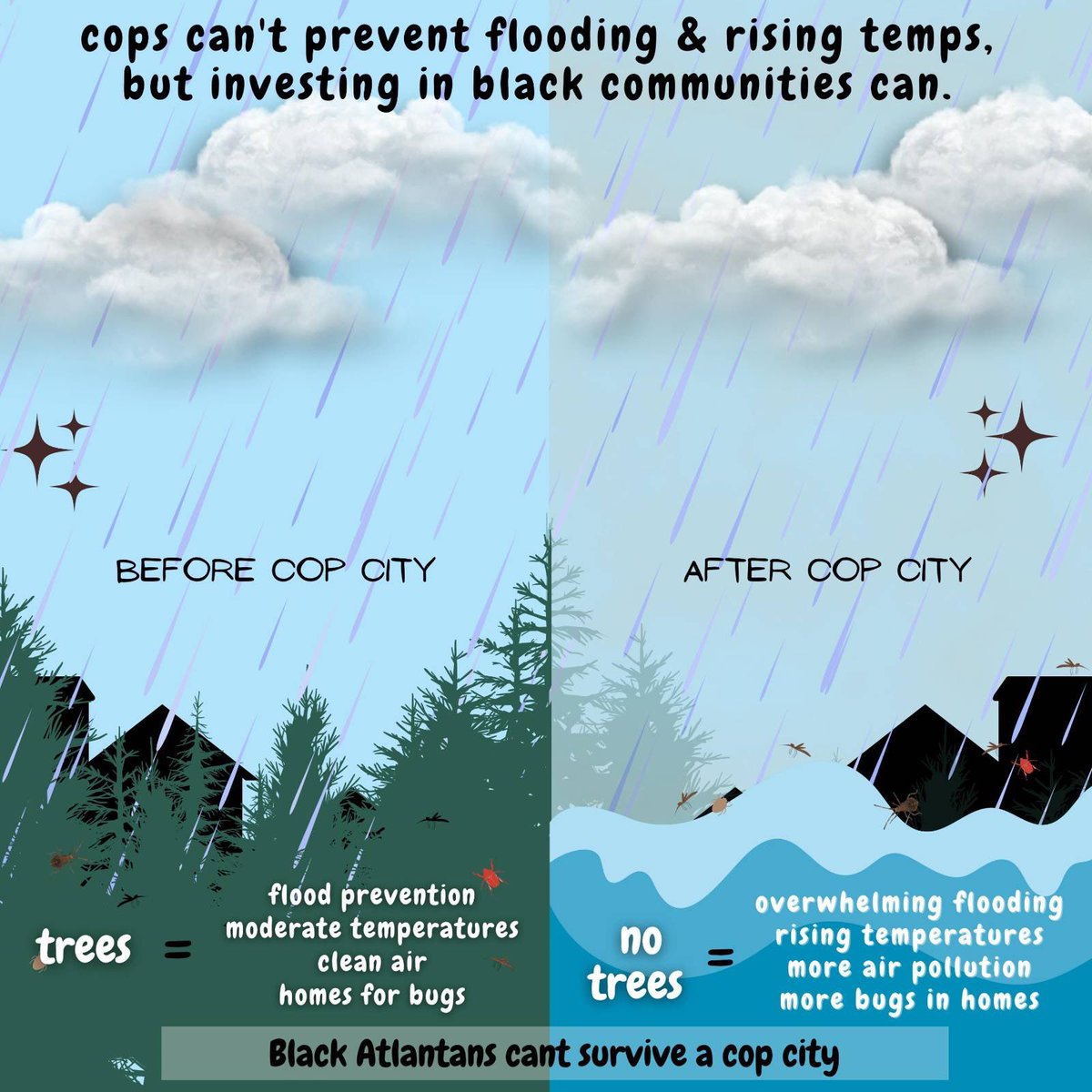 antiracistsouth's tweet photo. 🌳🌳🌳#StopCopCity 🌳🌳🌳 https://t.co/HvNrv0m4bx