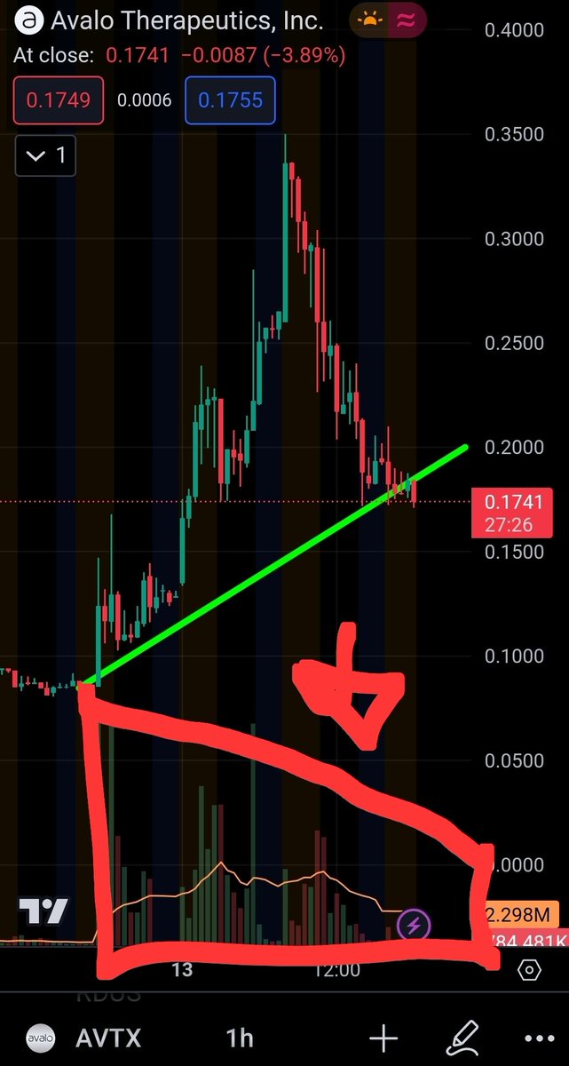 CLT-Trades tweet media