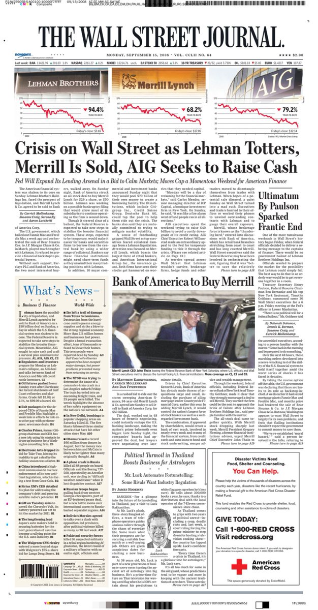 15 years ago today 'The American financial system was shaken to its core,' the Journal declared on Sept. 15. wsj.com/livecoverage/s… @WSJmarkets