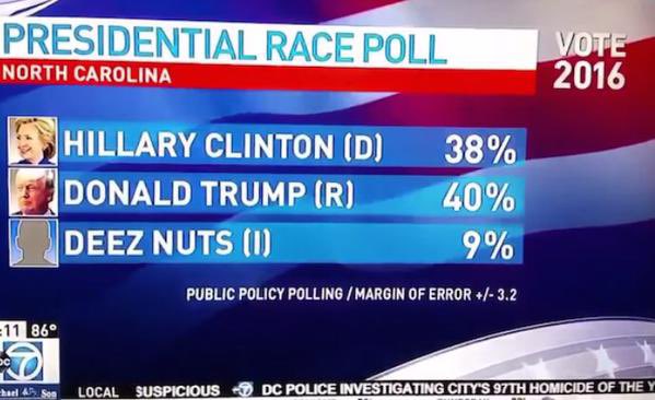 DavidGKress's tweet photo. @Terrisalin Deez Nuts did pretty well when Hillary and Trump ran. You should too. https://t.co/encfu3YyZ9