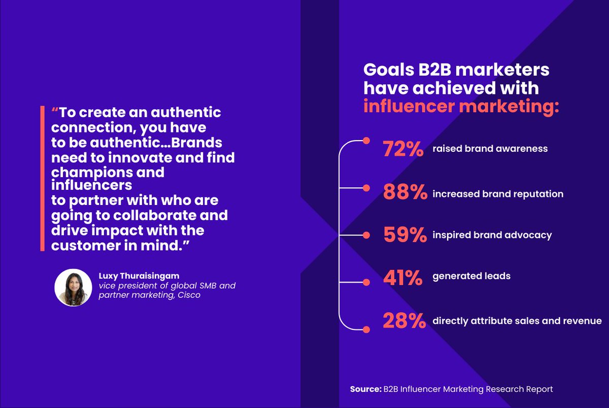 🚀Quel est le secret du #marketing d'#influence pour les grandes marques ? (🇬🇧) toprankblog.com/2023/07/the-se… via @toprank #SocialMedia #B2B