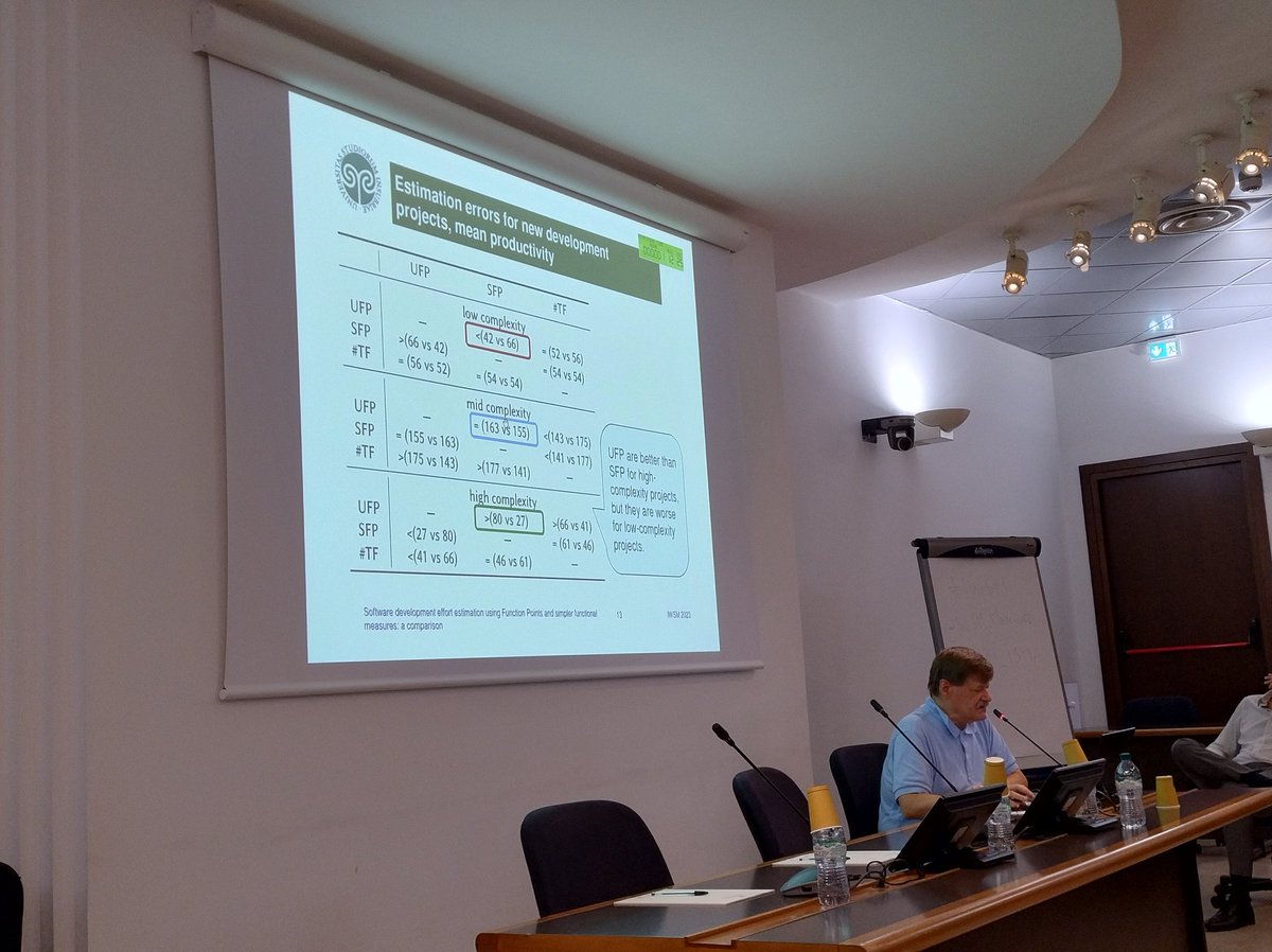 Speaking about.. simplifying functional sizing measures with #LuigiLavazza at #iwsm 2023

<a href="/IWSMMensura/">IWSM Mensura</a> <a href="/GUFPI_ISMA/">GUFPI-ISMA</a> #ContaChiConta #September15 #Rome