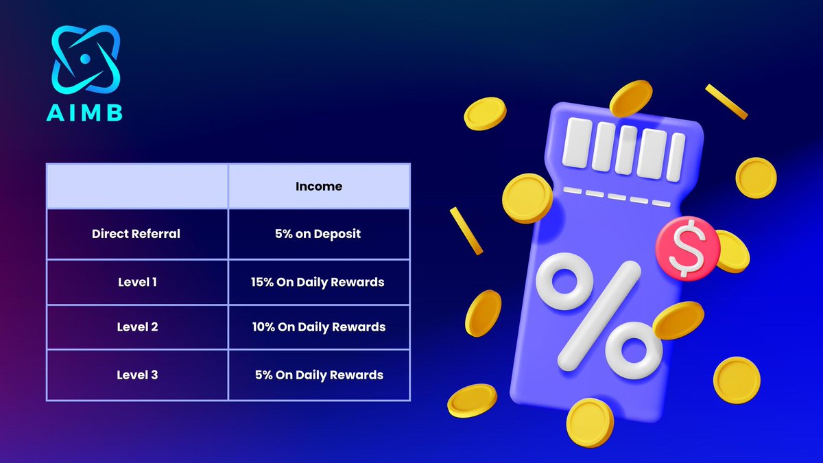 #AIMB Direct Referral Levels🔥 

#Direct referral 5% on deposit 

Level - 1 ( 15% on daily rewards) 

Level - 2 ( 10% on daily rewards) 

Level - 3 ( 5% on daily rewards) 🔥 🚀