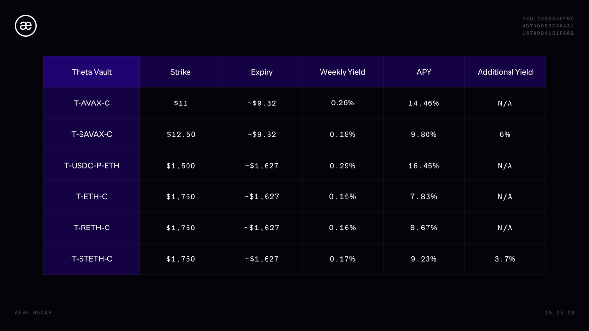 Aevo (fka Ribbon Finance) (@ribbonfinance) on Twitter photo 