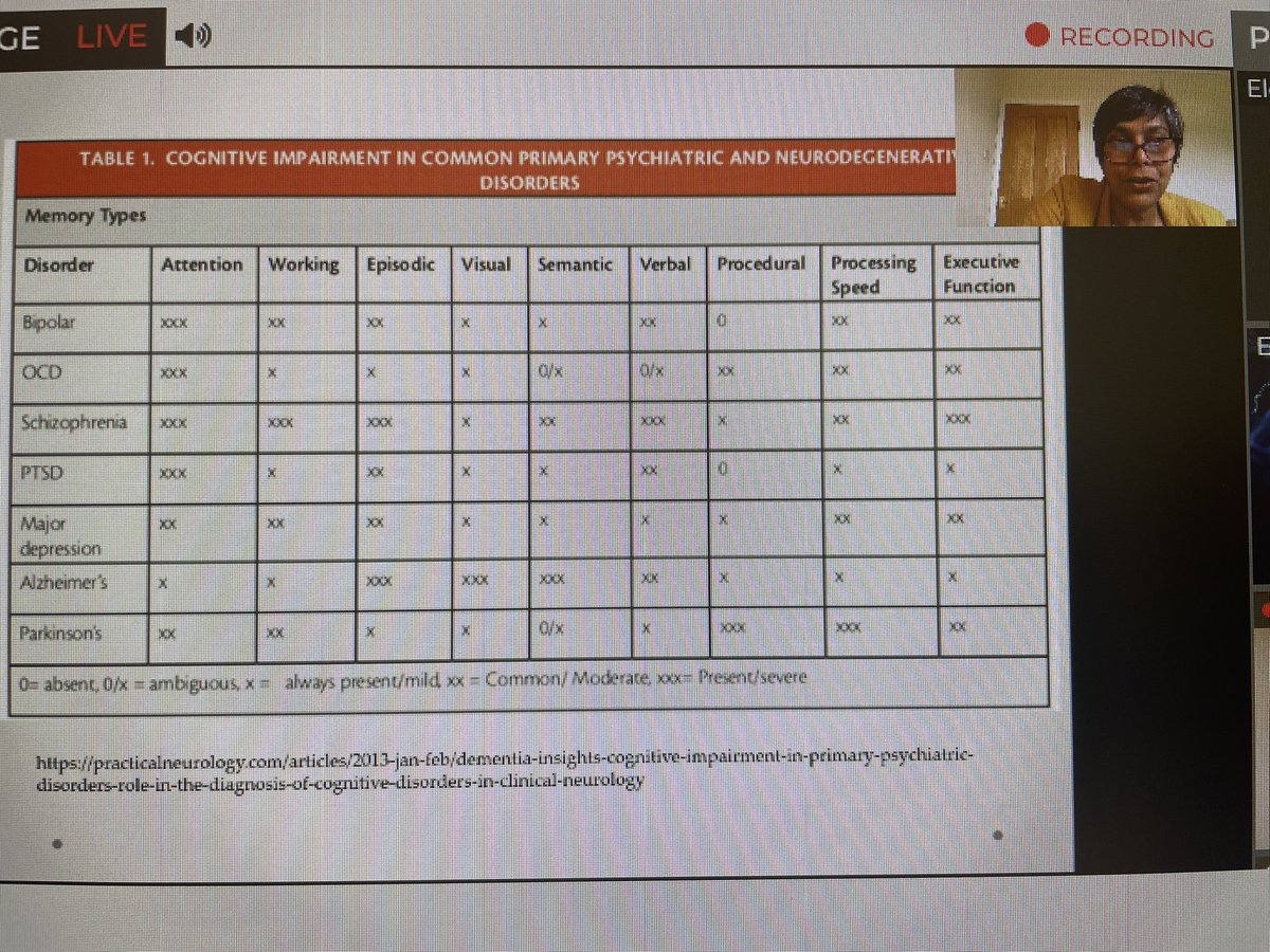 Fantastic run through of dementia assessment by Dr Sharmi Bhattacharyya - great slide highlighting cognitive issues commonly experienced by people with mental health diagnoses #rcpsychdementia