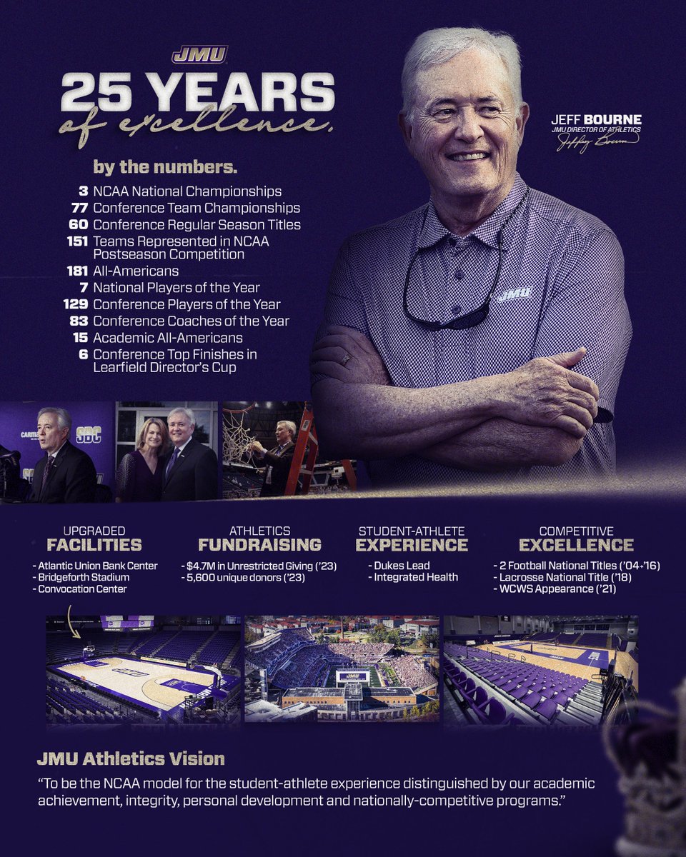 James Madison Athletics tweet media