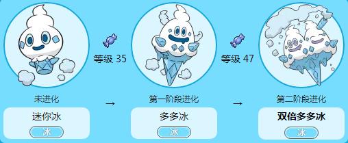 henryye624's tweet photo. @Meng_Cynia 希亞喜歡的冰淇淋 不知道DLC後篇會不會開放 https://t.co/wKfadjbY1D