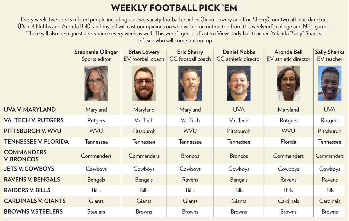 CSEPreps's tweet image. Back with week 2! @CycloneEV @culpeper_fb @SOlinger_2 @DanielNobbs1 @coachlowreh