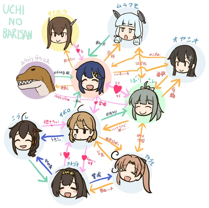 イベント攻略中に描いてたらくがき 