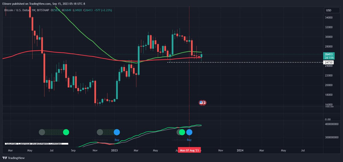 ProCrypto tweet media