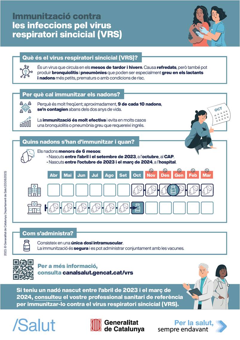 👉Immunitzacions contra les infeccions pel virus respiratori sincicicial (#VRS), infografia per la ciutadania via <a href="/salutcat/">Salut</a> #ASPCAT cutt.ly/SwxKoUUR