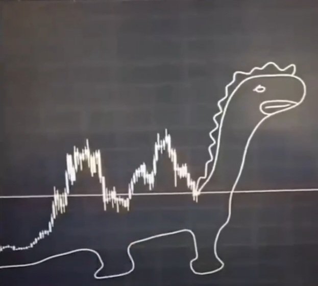 Who says TA doesn't work 😂