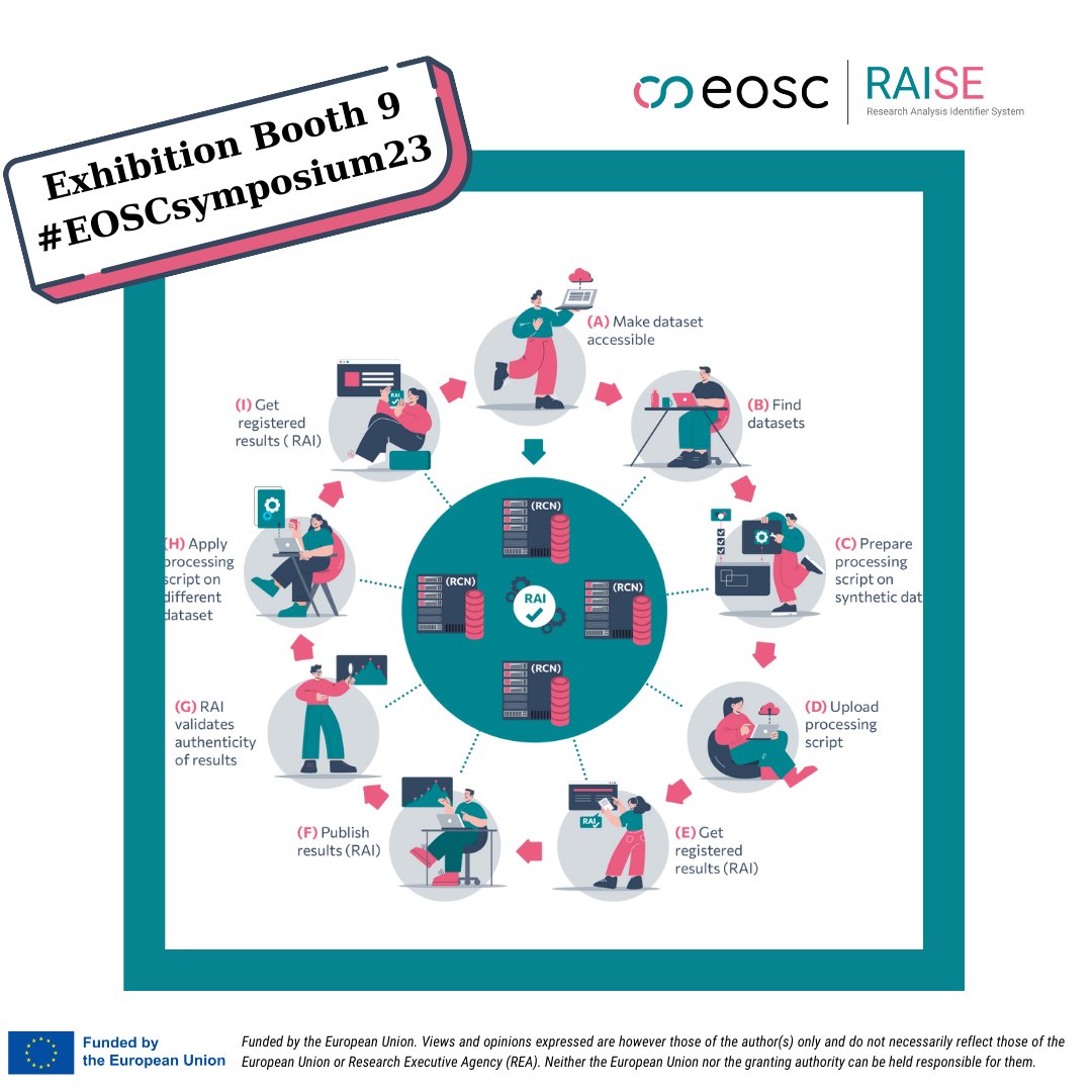 RaiseScience's tweet photo. Are you ready to learn all about the RAI System and How it works? ๐กโ
Letโs meet at Exhibition Booth 9 #EOSCSymposium23!๐โจ
#RAISEProject #EOSCSymposium23 #OpenScience #EUfunded #OpenData #OpenAccess #EOSC #FAIRprinciples #DataSharing #OpenResearchData #EUresearch #EU_Project https://t.co/jyY2ttd7fx