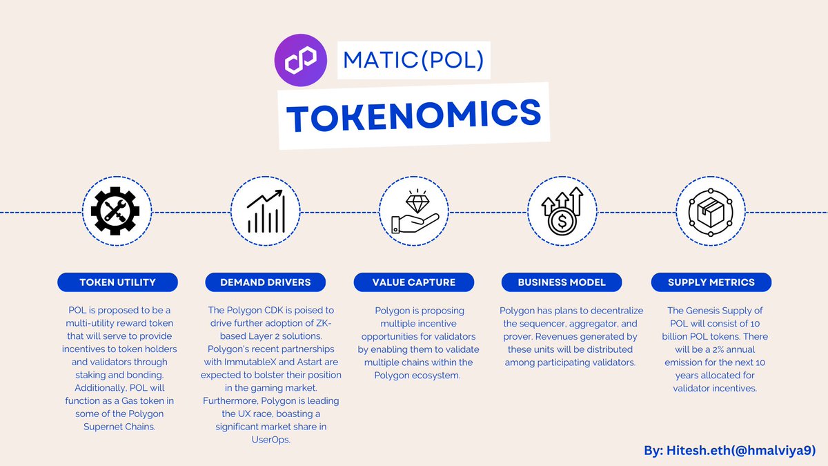 Here's everything you need to know about the proposed tokenomics of POL token/ $MATIC.

Visit hmalviya9.notion.site for tokenomics research data on various coins.