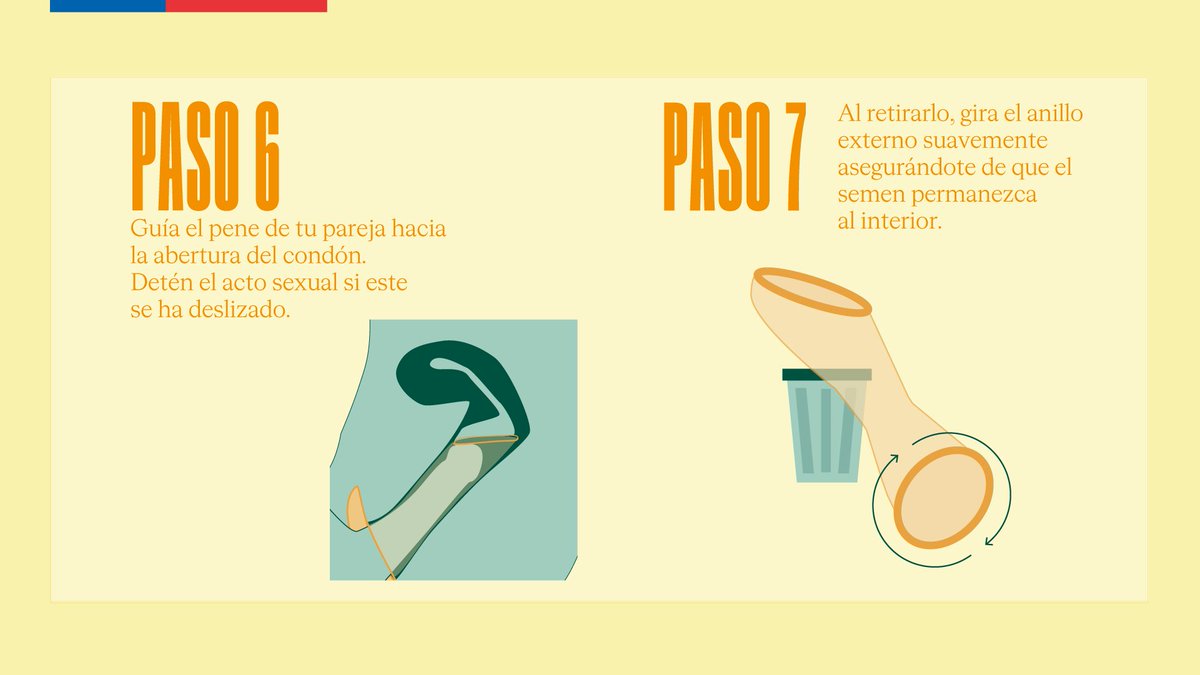 ministeriosalud's tweet image. 📅| En el Día del #CondónInterno o femenino, te recordamos el paso a paso para utilizarlo correctamente 🙌