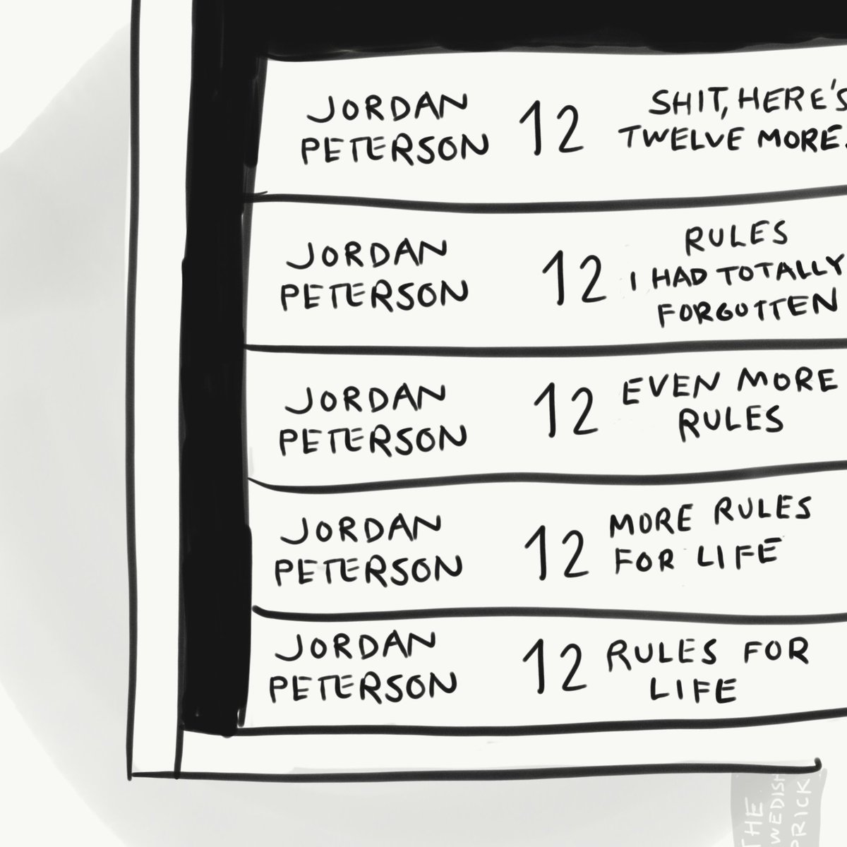holyswede's tweet image. Jordan Peterson 12 rules for life. 12 more rules for life. 12 even more rules. 12 rules I'd totally forgotten. Shit there's even 12 more rules. @jordanbpeterson #12rulesforlife