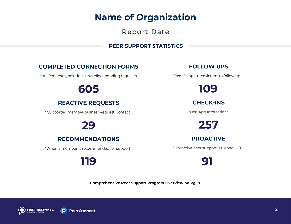 Is your #peersupport platform delivering the data-driven insights you need to prove your program's success?
#firstresponderwellnessapp #firstresponderwellness #wellnessapp #firstresponder #firstrespondermentalhealth firstresponsemh.com/commit-to-conn…