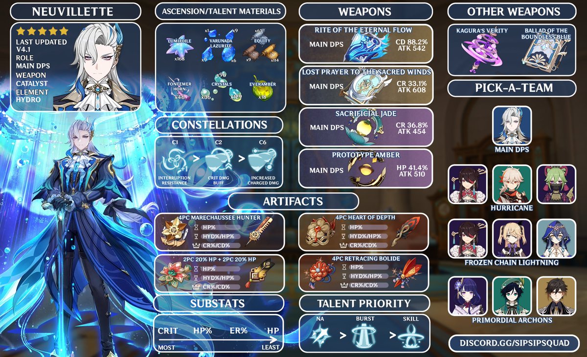 SipSipStefen's tweet photo. - NEUVILLETTE RELEASE GUIDE -
The man we have all been waiting for is here! 
Get prefarming today!
SHARES APPRECIATED 💙🫧 
#GenshinImpact #Neuvillette #Genshin https://t.co/LknuUP5jlN