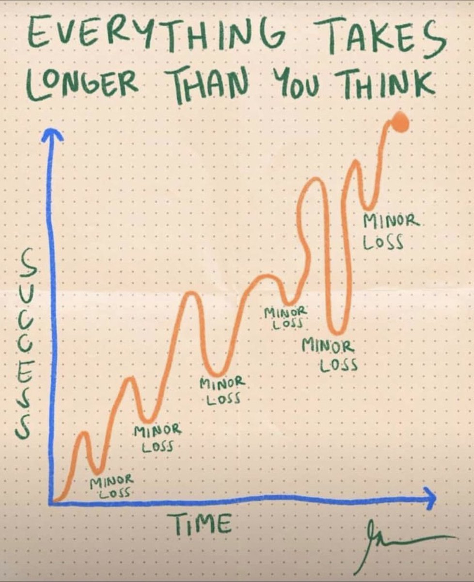 WealthyPaths's tweet photo. The stock market is a device for transferring money from the impatient to the patient. 

Warren Buffett. https://t.co/eyPYnRWE5H