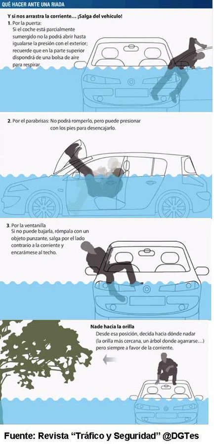 Si te sorprende una #riada💦🚘 ¡No cruces aunque conozcas la zona!  

El agua bajará turbia y puede haber socavado el fondo.

⚠️Con 60cm de profundidad la mayoría de vehículos son arrastrados. ⚠️