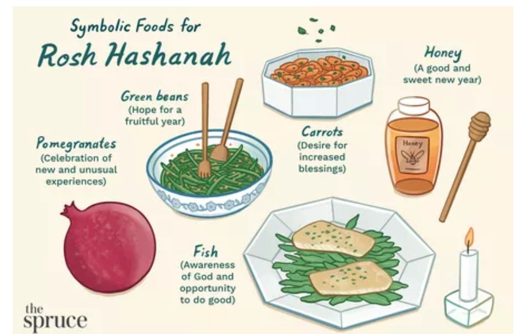 erikk292mke's tweet photo. Happy #roshhashanah!
May this celebration cont to be a time of reflection and personal, mental, & spiritual growth as we stay committed to building an inclusive, safe, diverse, peaceful, equitable, accessible, etc community. #shanatova #jewishnewyear #shinealight #headoftheyear https://t.co/h7VzMtyGr1