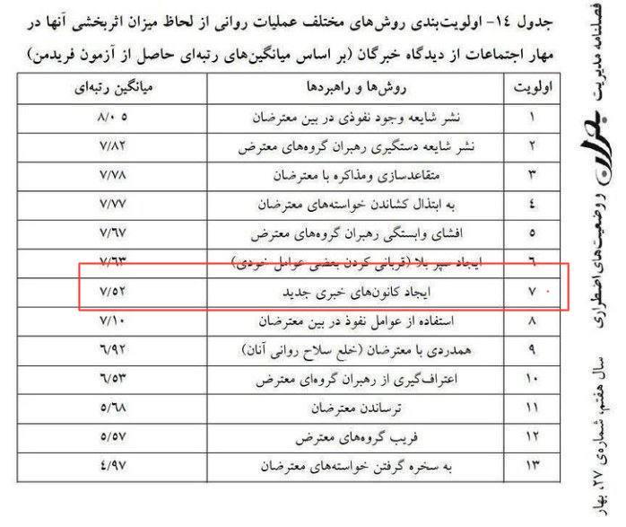 مجدد جدول عملیات روانی در آستانه قیام ملی در حال اجراست 
ایجاد کانون های خبری جدید اینبار سوار بر #تتلو همان امیر مقصودلو ، در روزهای پرشور انقلاب به مردم ایران توهین کرده بود . و بازوی جمهوری اسلامیست که باز فعالش کردند 
پرداختند به عنصری بنام تتلو یعنی انحراف از انقلاب و