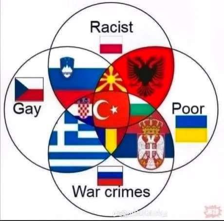 Un mapa sencillo para entender Europa oriental.