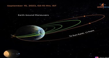 airnews_chd's tweet image. अंतरिक्ष मिशन आदित्‍य L-1 अंतरिक्षयान ने आज सुबह चौथी बार सफलतापूर्वक कक्षा परिवर्तन किया।  #aadityal1 
@airnewsalerts