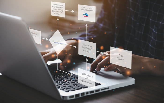 Guardian_Relo's tweet image. 👀 Looking to make your next move? Reach out to us at 800-333-2663. Let's make moving a breeze together! 📞 #CallUsToday 
buff.ly/3Lm6NS8