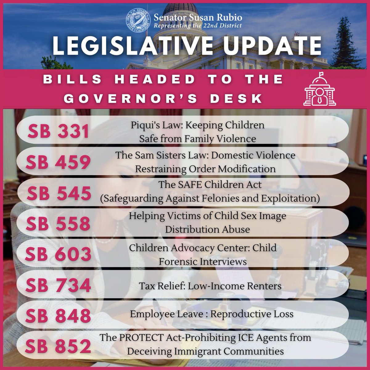 SenSusanRubio's tweet photo. Thrilled to announce key bills heading to the governor—championing child safety, domestic violence protections, tackling child image abuse, supporting low-income renters &amp; ensuring justice for immigrants. #piquislaw #protectact #SB331 #Governorsdesk2023 https://t.co/wJvV9xRS3F