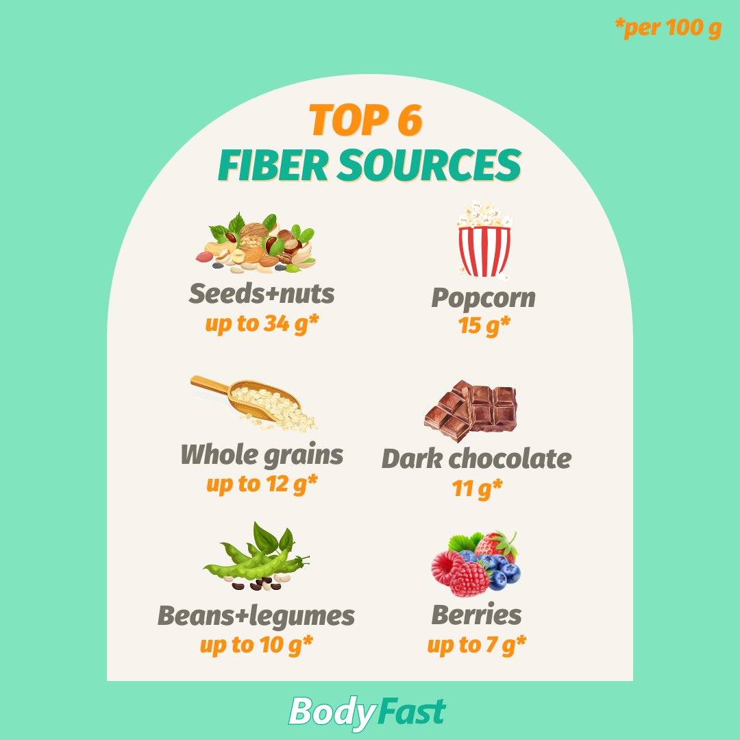 BodyFast Intermittent Fasting tweet media