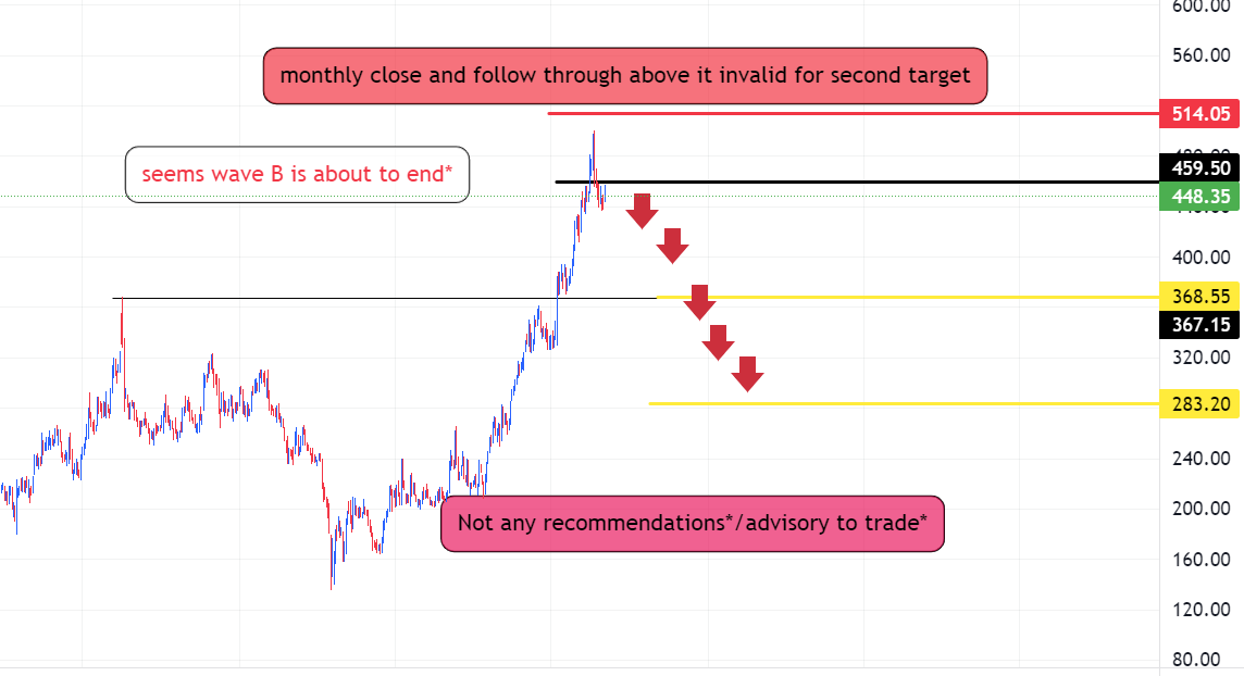 DavinnderSingh's tweet photo. #StocksInFocus 

ITC :weekly chart

just my view* https://t.co/PvaCzgEchW