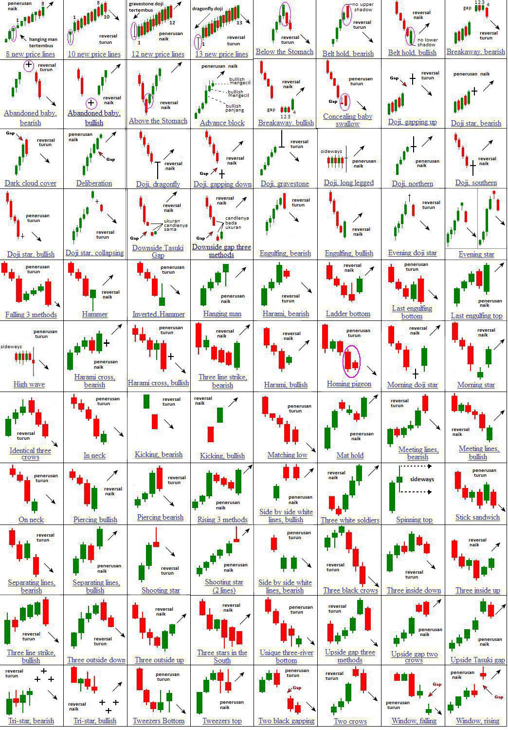 Free candlestick chart deals