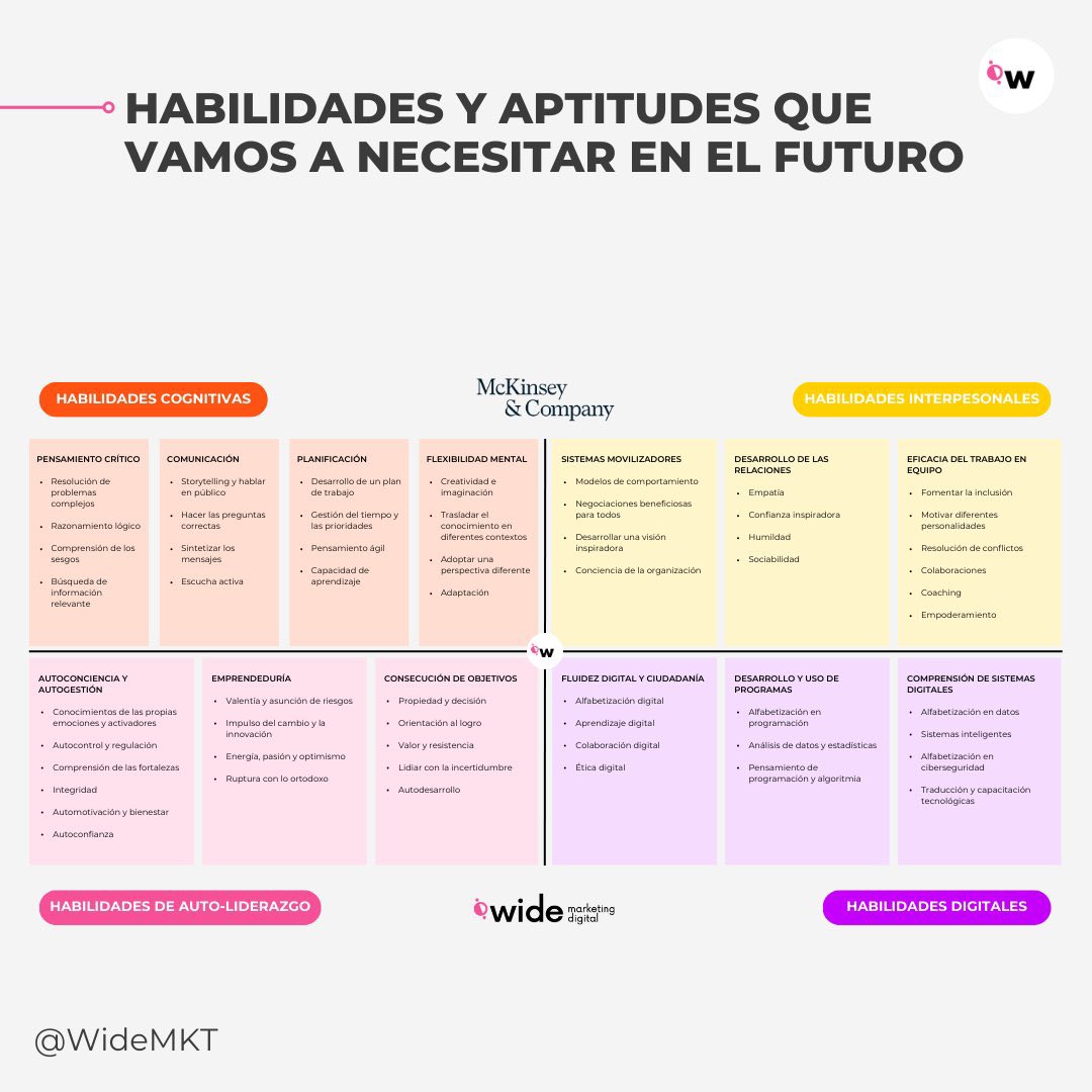 JuanMarcosDav's tweet photo. No es que las debamos obtener todas, lo veo dentro de un proceso al que es necesario aspirar como miembros de organizaciones o instituciones.

Las relaciones con los demás dentro de cada organización y el ambiente digital se están modificando continuamente. https://t.co/uuAZblke7U