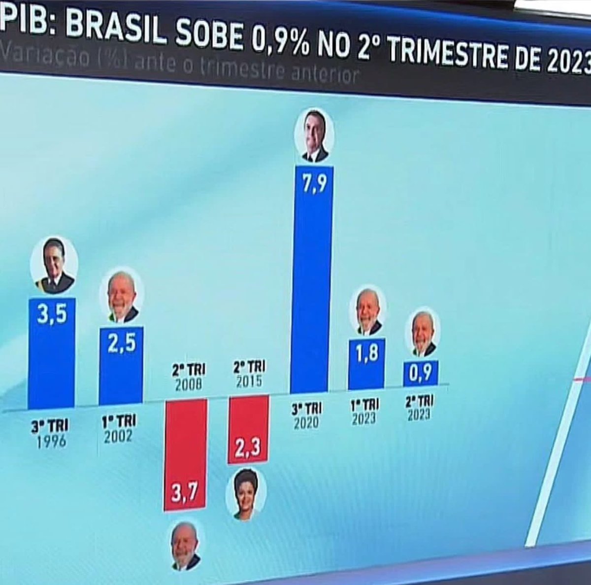 É a mesma coisa né?