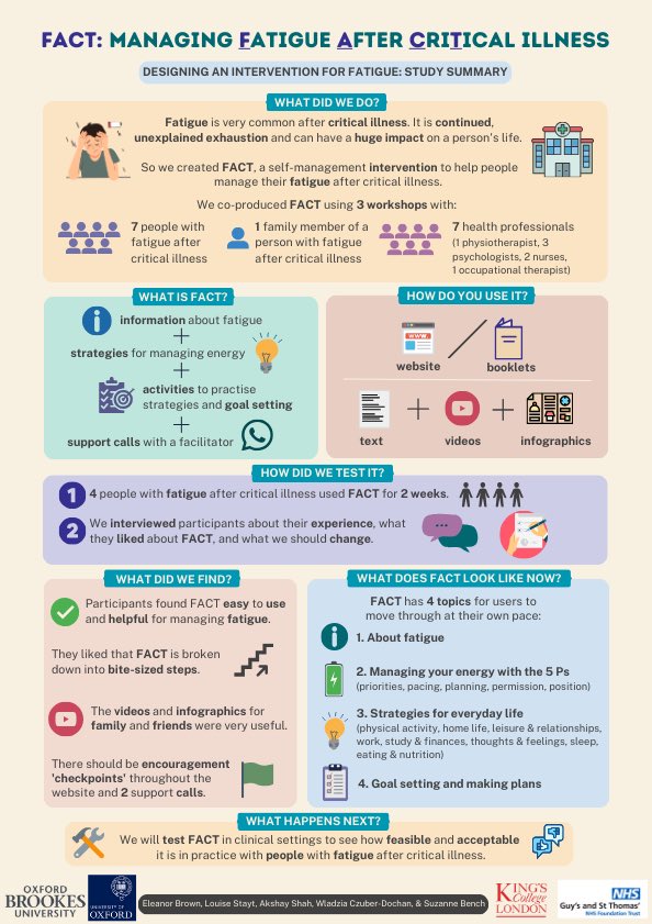 ICUsteps (@icusteps) on Twitter photo Dr Eleanor Brown would like to thank ICUsteps research volunteers for their help with the FACT study (designing a self-management fatigue intervention). Below an infographic summarising the study. <a href="/Davido744/">Prof David McWilliams</a> <a href="/ZoeWilligen/">Zoe van Willigen</a> <a href="/TantamKate/">Kate Tantam (She/her)</a> <a href="/WesElyMD/">WesElyMD</a> <a href="/DrDaleNeedham/">Dale Needham, MD, PhD</a> <a href="/cc_sn1/">Critical Care Support Network</a> Dr Eleanor Brown would like to thank ICUsteps research volunteers for their help with the FACT study (designing a self-management fatigue intervention). Below an infographic summarising the study. <a href="/Davido744/">Prof David McWilliams</a> <a href="/ZoeWilligen/">Zoe van Willigen</a> <a href="/TantamKate/">Kate Tantam (She/her)</a> <a href="/WesElyMD/">WesElyMD</a> <a href="/DrDaleNeedham/">Dale Needham, MD, PhD</a> <a href="/cc_sn1/">Critical Care Support Network</a>