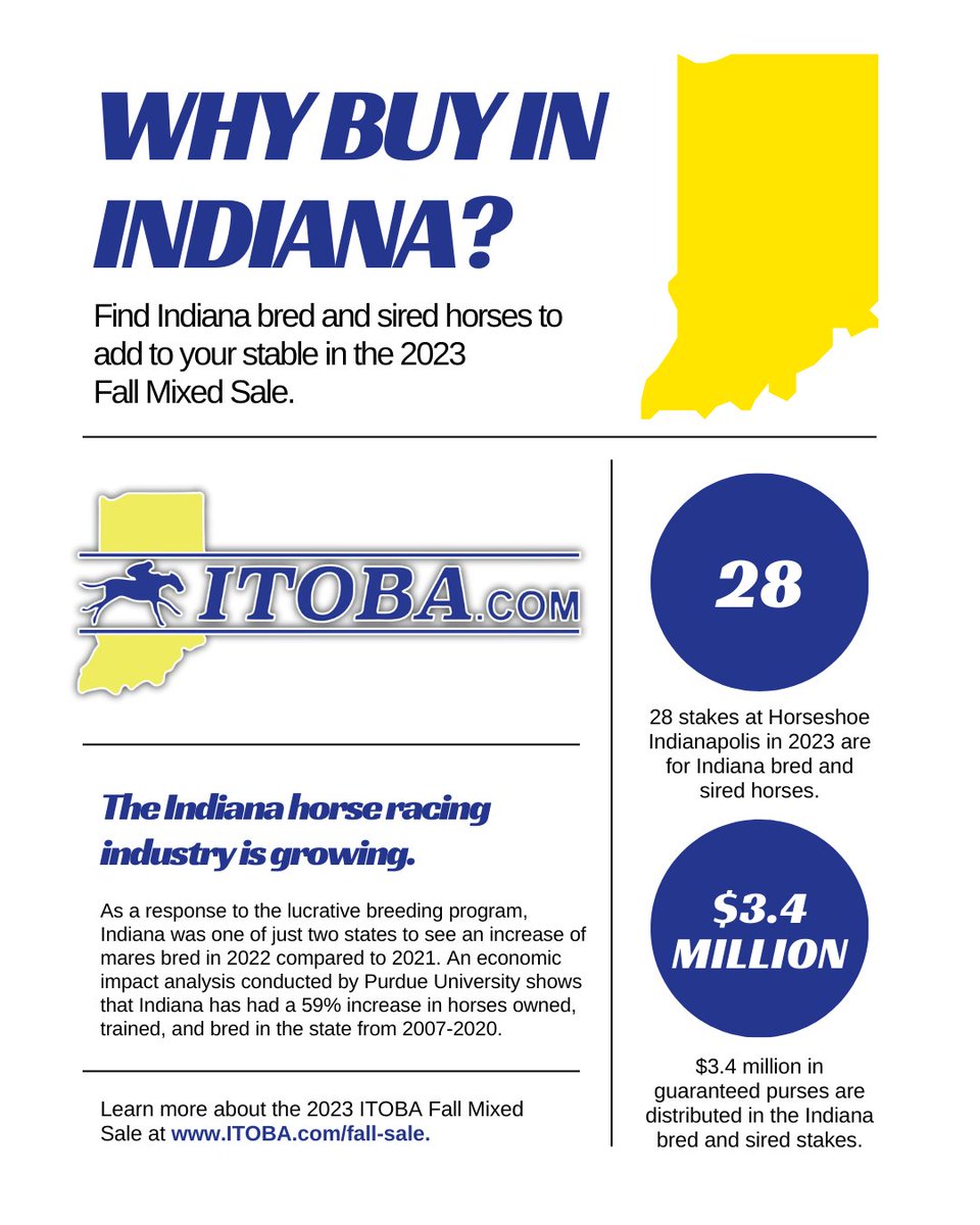 TOBAIndiana's tweet photo. "The Indiana breeding and racing program is amongst the top of the regional programs in this country. Owners and breeders alike benefit from a healthy and growing racing environment in Indiana." - Pat McGhee, president of ITOBA. 

#horseracing #INDBred #INDSired @IndyTBAlliance https://t.co/fvLharUq7K