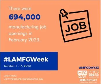 Over the past 12 months, job openings in the sector have averaged nearly 828,000 and remain above pre-pandemic levels. #MFGDay23 #LAMFGWeek