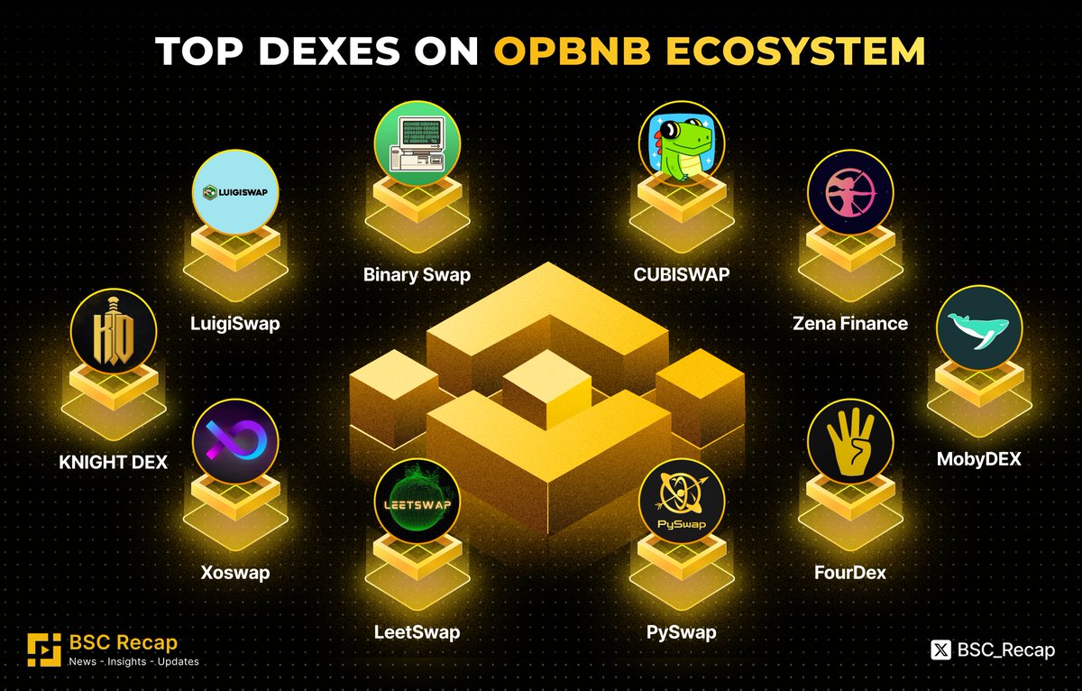 BSC Recap tweet media