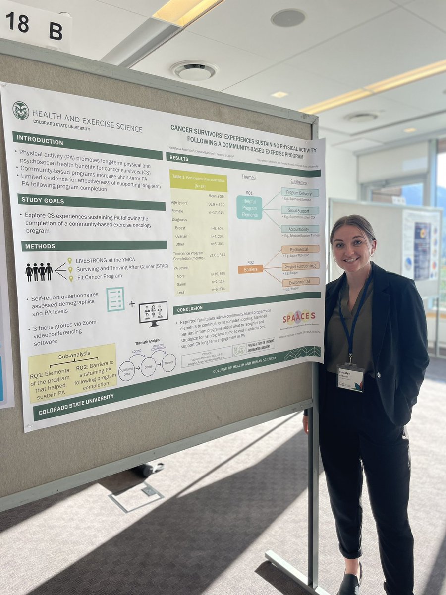 Lots of amazing work being shared! 
PhD, Mary, presented on our collaboration with <a href="/faro_jamie/">Jamie Faro</a> on referral for exercise programs. PhD, Emma presented on her dissertation study protocol. MS, Haddie, presented on our R21 SPAACES study, and MS, Lydia presented on TACTICS data.