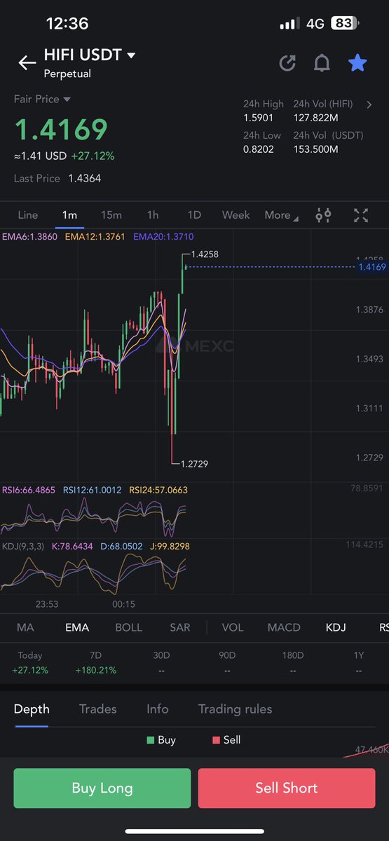 ausbtc123's tweet photo. @CryptoNoan So scary 😟 $HIFI 😰 https://t.co/mHJAz2LQ6J