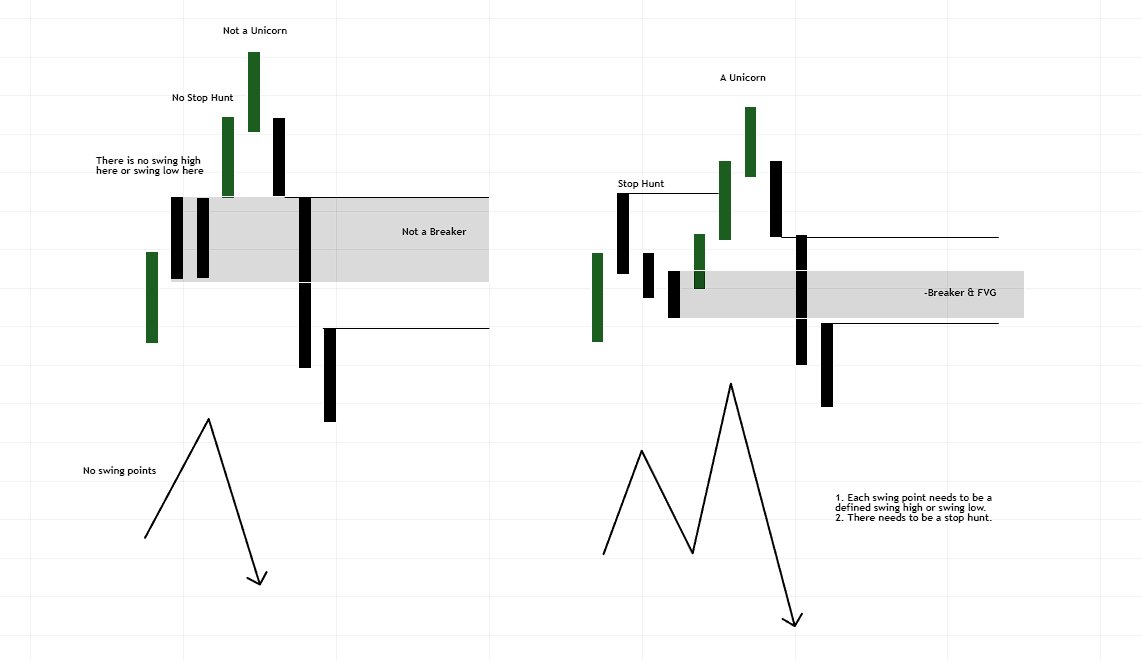 People keep question what is a breaker. Here is a quick illustration