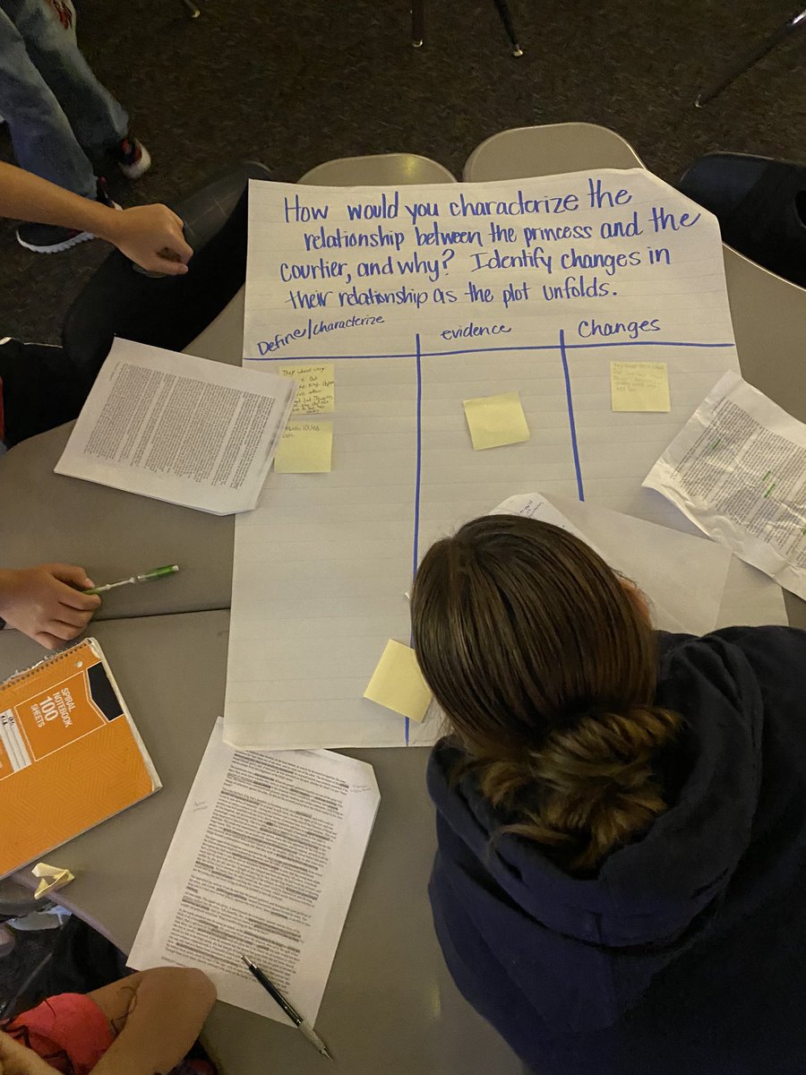 MsGeorgereads's tweet photo. 7th grade working hard on questions around the room on our Short Story, The Lady or The Tiger? They had a good time working collaboratively to answer these with evidence! @TISD_ELAR @TISDTJHS @TJHELA78 https://t.co/kt5jRav8Op